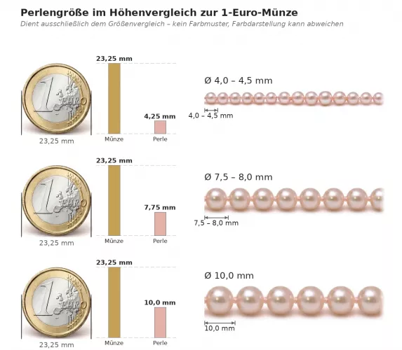 Größenvergleich: runde Süßwasserzuchtperlen von 4,0 bis 10,0 mm im Höhenvergleich zu einer 1-Euro-Münze (23,25 mm)